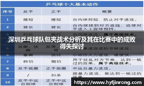 深圳乒乓球队包夹战术分析及其在比赛中的成败得失探讨
